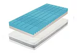 Ortopedická zónová matrace Guard Antibacterial - 140x200